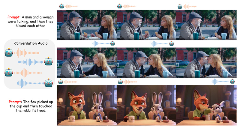 MultiTalk: Generate Realistic Multi-Person Conversational Videos from Audio with Precise Speaker Binding